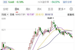 分红了！农业银行、工商银行最新公告！