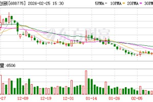 影石创新：公司会根据市场需求结合技术积累不断创新