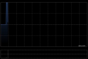 易居企业控股延长不可撤销重组支持邀请
