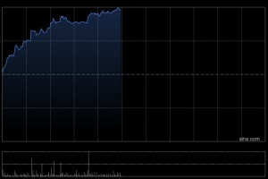 体育用品股午前集体走高 裕元集团涨超6%李宁涨超5%