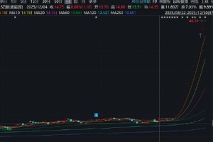 七腾机器人控股胜通能源玩转杠杆收购？联动PE入局 财务数据不实是否埋雷