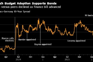 勒科尔尼再次挺过不信任动议 法国国民议会通过2026年预算案