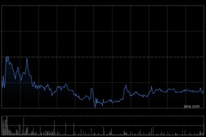 中远海能获Oung Paul增持220万股 每股作价约13.64港元
