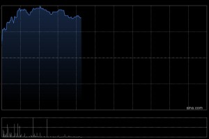 手机产业链早盘全线上涨 丘钛科技涨逾7%瑞声科技涨逾5%