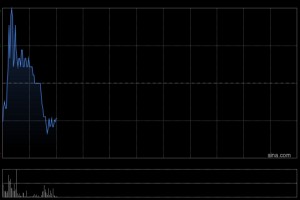 星太链集团早盘一度涨超17% 与纳斯达克SPAC公司探讨并购交易