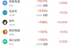 2月21日热门中概股涨跌不一 台积电涨2.85%，B站跌2.13%