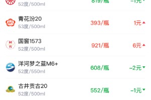 酒价内参2月23日价格发布 高弹性品种普涨总价再创三个月新高