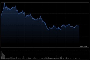 哔哩哔哩-W因购股权获行使而发行3000股Z类普通股
