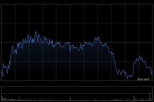 中国人寿获Ping An Asset Management Co., Ltd.增持858.3万股