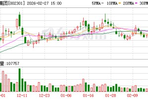 齐心集团：目前聚焦亚洲、欧美等成熟目标市场，通过亚马逊、沃尔玛等多电商平台实现有效销售
