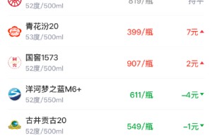 酒价内参2月21日价格发布 总酒价创三个月新高