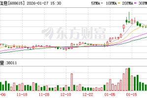 合合信息1月27日大宗交易成交2997.70万元