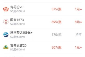 酒价内参1月3日价格发布 市场延续下行整体价格再创近期新低