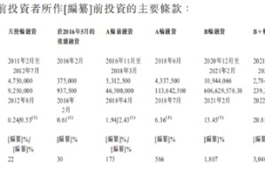 滨会生物冲击港股：欲募资解“烧钱+未商业化”困局