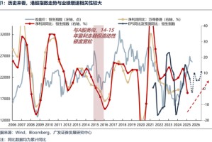 广发证券26年港股策略展望：日积跬步，水涨船高