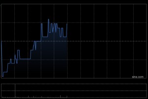 卓越教育集团：受托人依据受限制股份单位计划购买合共5.3万股