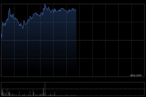 碧桂园服务盘中涨近4% 预计2025年收入同比增长约10%