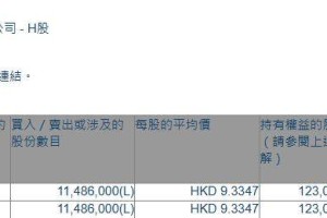 江苏宁沪高速公路(00177.HK)获云杉资本增持1148.6万股