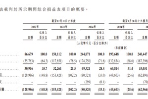 曦华科技，拟港股IPO