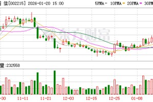 诺普信：稳定供应是公司与KA客户深化战略合作的重要基础