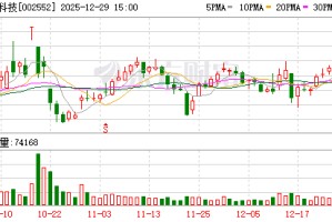 宝鼎科技：公司主要产品为覆铜板、铜箔及成品金