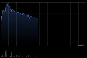 东鹏饮料盘中涨超6% 小摩首次覆盖给予“增持”评级