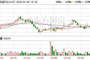 千味央厨：股票交易异常波动，无应披露未披露重大信息