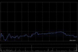 名创优品于2月20日斥资10.81万美元回购2.22万股