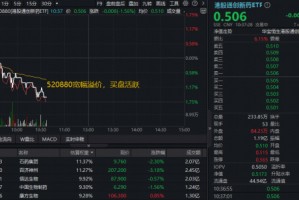 港股通创新药走低，520880跌逾1%宽幅溢价！机构：中国药企正从产品授权向技术输出转型