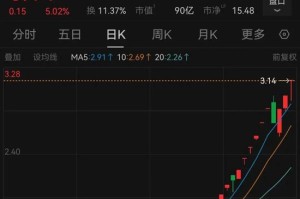 15天12板！ST京蓝可能申请停牌核查