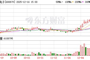 航天电子拟对航天火箭公司增资7.28亿元