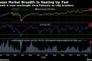 欧洲股市再创新高 诺和诺德带动医疗保健股上涨