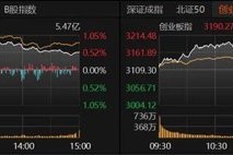 A股放量上涨！后市关注这些机会→