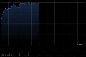 创维集团早盘涨超8% 创维光伏意大利10MW分布式光伏电站项目正式签约
