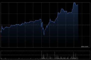 渣打集团将于5月14日派发末期股息每股0.49美元