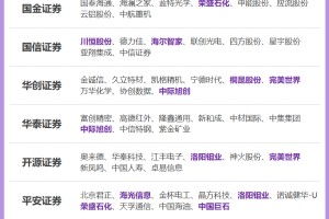 券商3月金股出炉：这些股获力挺，看好科技成长、顺周期等方向