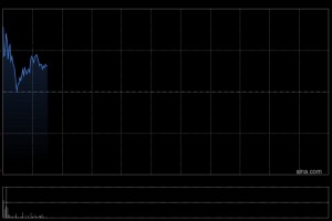 海螺创业早盘高开逾4% 拟获海螺集团收购额外股权