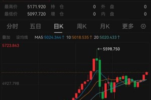 黄金、白银，直线拉升