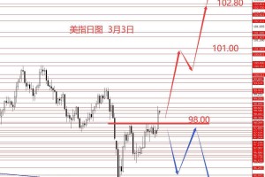 张果彤：黄金关注5450区域强阻力