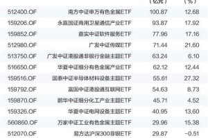 ETF资金再迎极致切换三类产品成吸金主力
