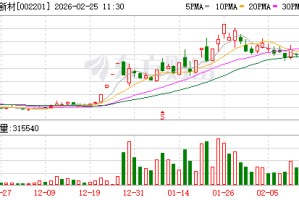 九鼎新材：公司涉及航天领域的产品份额较小