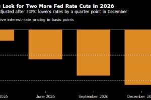 美国国债全线上涨 交易员押注2026年将降息两次